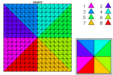 eigen mesh0