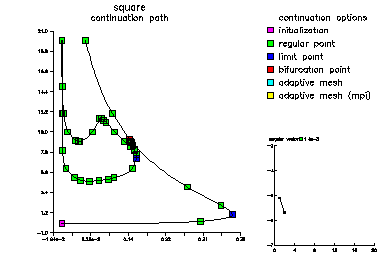 symbrk path